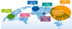 Abbildung 1: Kunststoffproduktion weltweit (source: Plasticseurope "The facts - 2018")